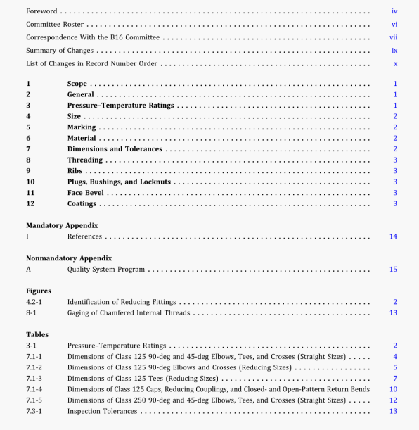 ASME B16.4:2021 pdf download